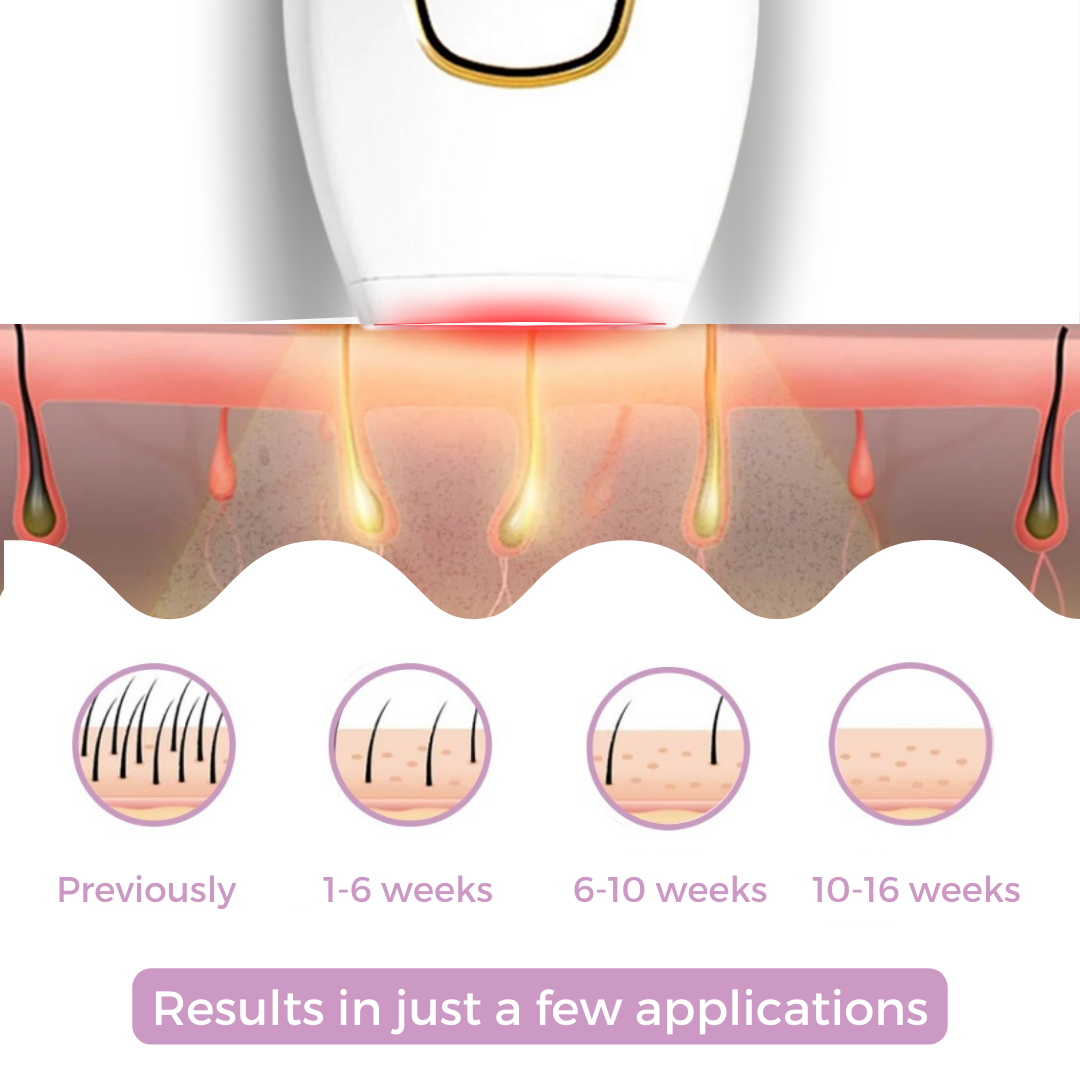 SmoothTouch™ Glatte Haut schnell